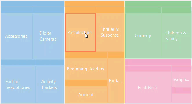 selection in treemap chart