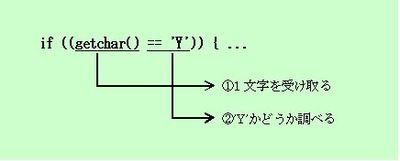 図２：変数を介さずに関数の戻り値を直接調べる