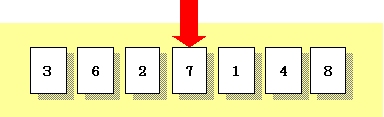 図1：7枚のカードの中から「7」を探す