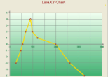 Line XY Chart