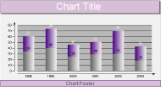 Custom Title and Footer in a Chart