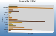 3D Horizontal Bar Chart