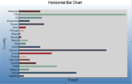 Horizontal Bar Chart