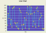 2D Line Chart