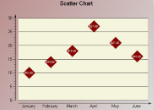 Scatter Chart