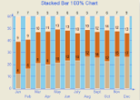 Stacked Bar Chart 100%