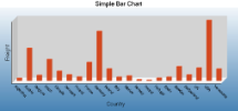Bar Chart