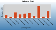 Unbound Chart