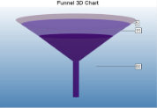 3D Funnel Chart