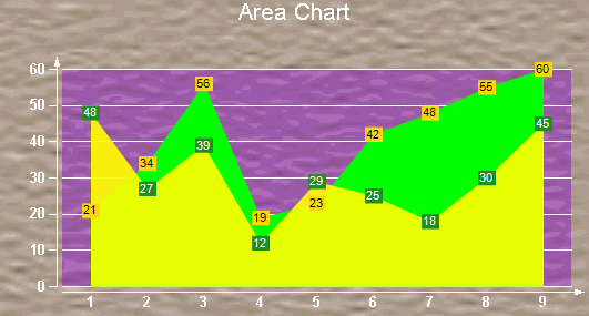 Area Chart in Section Report