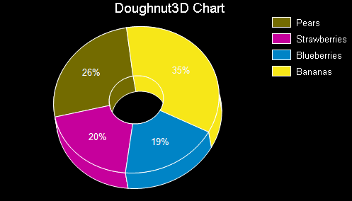 3D Doughnut Chart