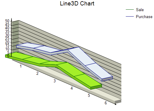 3D Line Chart