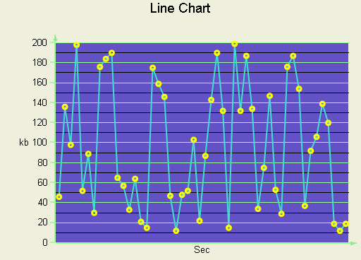 2D Line Chart