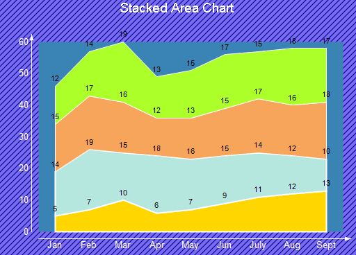 Stacked Area Chart in Section Report