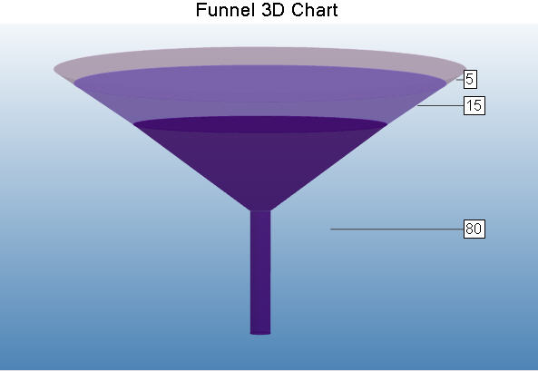 3D Funnel Chart