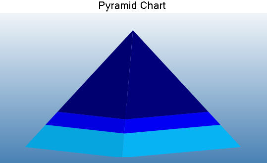 3D Pyramid Chart