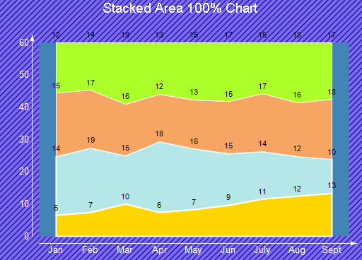 Stacked Area 100% Chart in Section Report