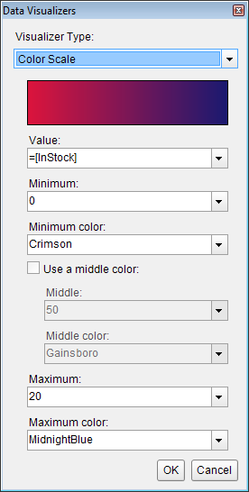 Data Visualizers dialog with ColorScale2 settings