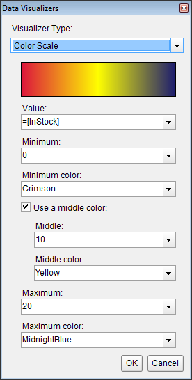 Data Visualizers dialog with ColorScale3 settings