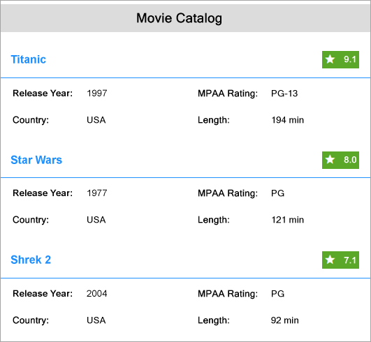 Movie Catalog report created with List data regions