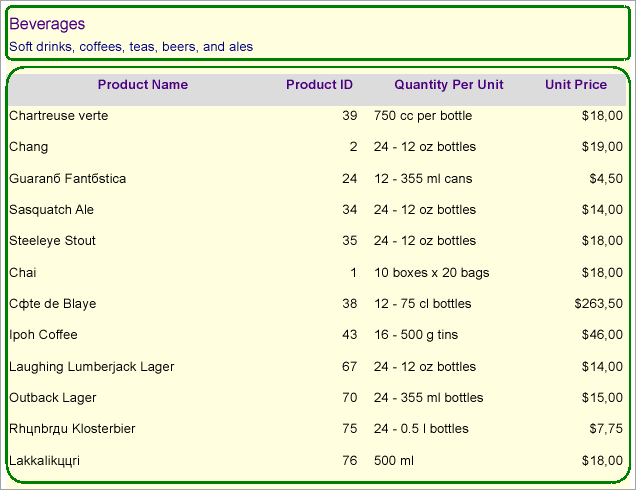 Products Catalog Report with Shape controls