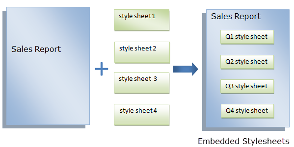 Embedded StyleSheets