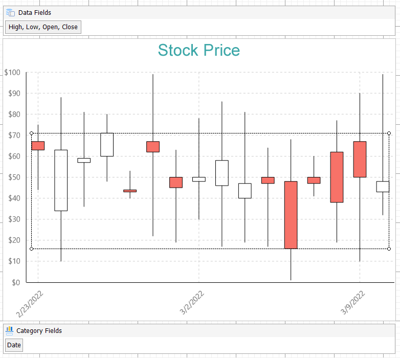 Candlestick Chart at Design Time