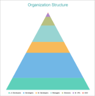 Stacked Pyramid Chart