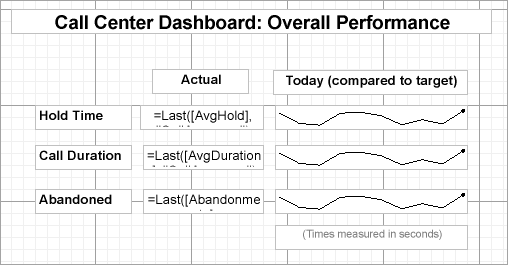 Report with Sparkline control