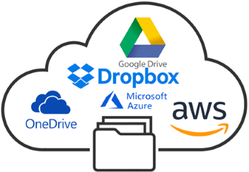 Cloud storage APIs supported by the File Manager