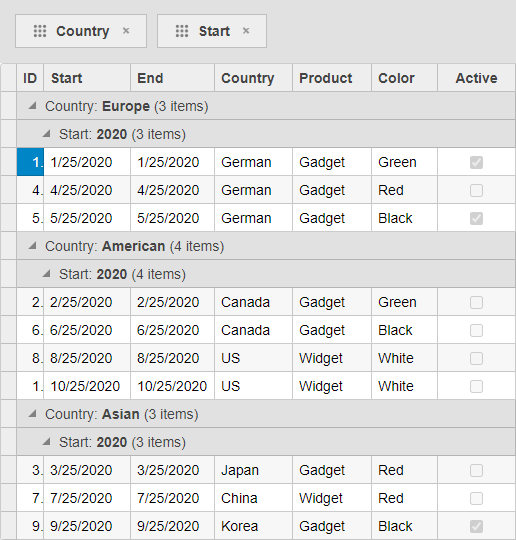 Group descriptions created by dragging Country and Start column headers in the GroupPanel