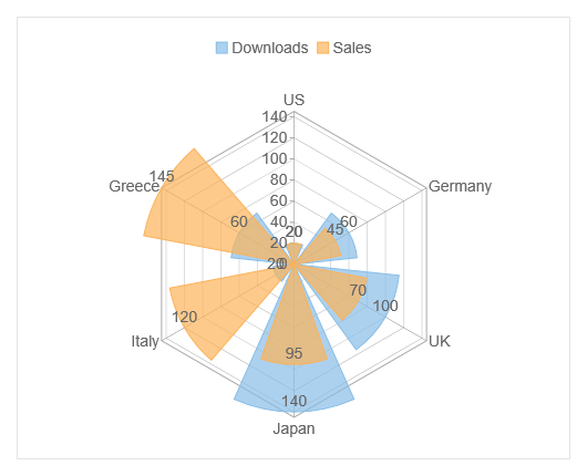 FlexRadar showing downloads and sales of different countries