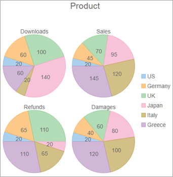 Multiple pie chart with flexible layout