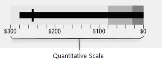 quantitative-scale