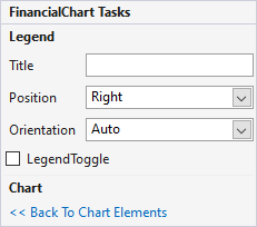 FinancialChart tasks panel Legend