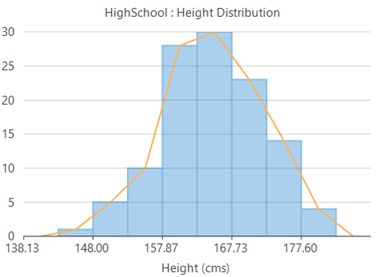 WinForms Frequency Polygon with Histogram