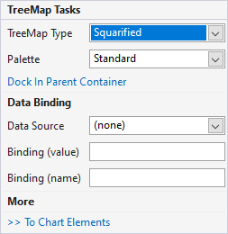 TreeMap Smart Task Panel