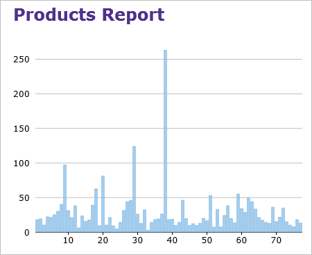 Product Reports