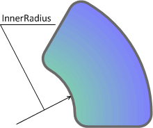 C1GaugeSector shape