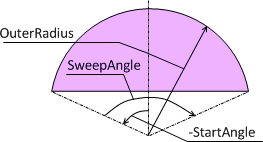 C1GaugeSegment shape
