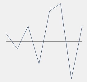 Display X-axis in Sparkline