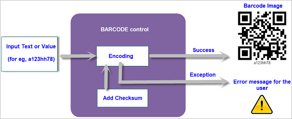 Barcode encoding