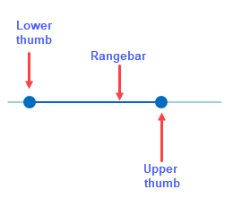 Rangeslider elements