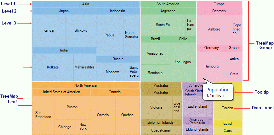Elements of tree map chart