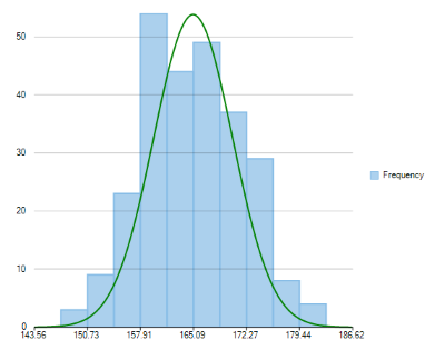 WPF Gaussian Curve Chart