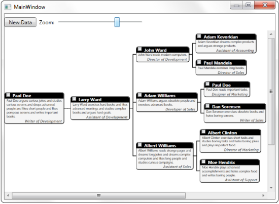 C1OrgChart for WPF