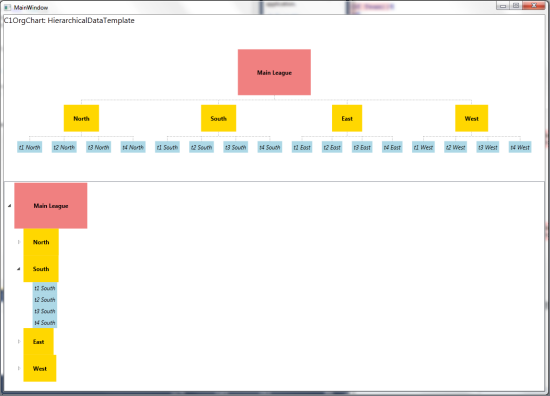 C1OrgChart for WPF