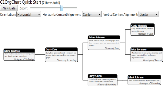 C1OrgChart Control for WPF
