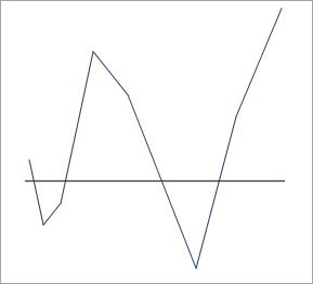 Displays sparkline with Date-axis