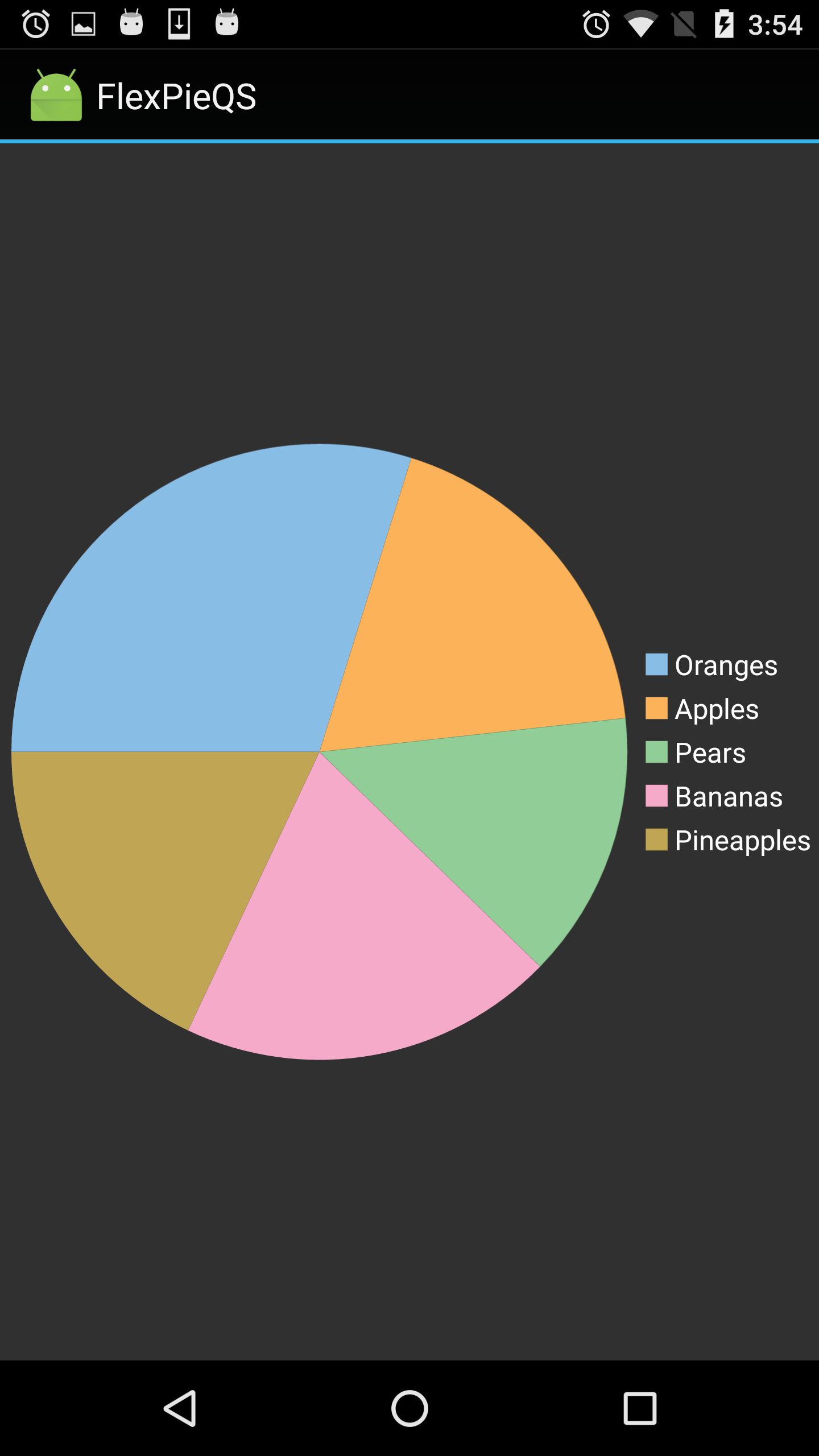 FlexPie showing fruits sales figure